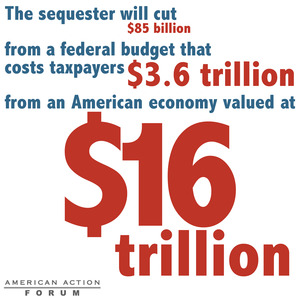 Simple facts about the fiscal cliff